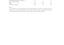 research quality leads for insurance agents